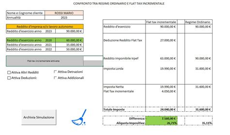 Legge Di Bilancio 2023 Flat Tax Incrementale Imprese E Autonomi