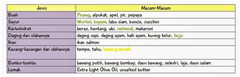 Maybe you would like to learn more about one of these? Jadwal MPASI 9 Bulan Homemade yang Praktis - Anak Sehat
