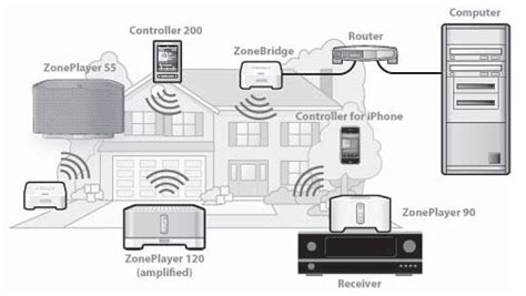Most commonly used diagram for home wiring in the uk. In-depth review: Sonos streaming-music players - DeviceGuru