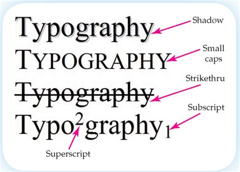 Learning Font Basics Typography Principles Digital Desktop