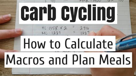 Counting your macros is a freeing way to. Carb Cycling: How to Calculate Your Macros and Plan Meals ...