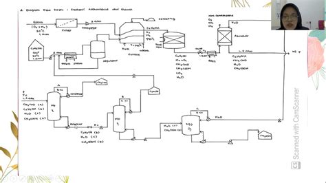 Perancangan Pabrik Kimia 1 Perancangan Diagram Alir Proses Produksi