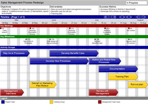The gantt chart can also include the start and end dates of tasks, milestones. Gantt Chart Software | Project Management | Pinterest ...