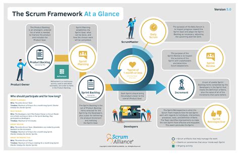 What Is Scrum A Guide To The Most Popular Agile Framework