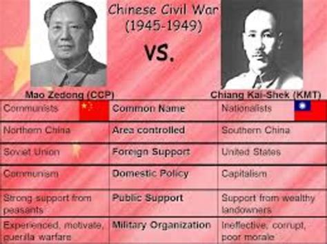 Causes Of The First Period Of The Chinese Civil War Timeline
