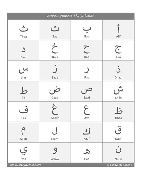 Arabic Alphabet Chart Arabic Alphabet Letters Arabic Alphabet For