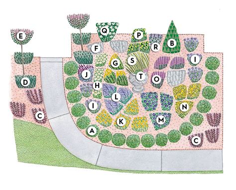 Pin On Gardensplant Care
