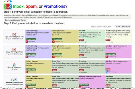How To Use The Inbox Spam Or Promotions Email Delivery Testing Tool