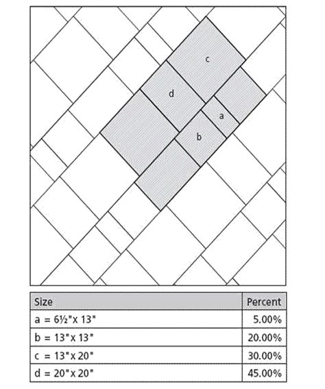 Tile Layout Patterns For 4 Or More Tile Sizes In Your Plan By A Tiler