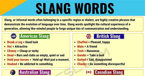 Slang Words Have Also Been Coined By People Responsible For Shaping