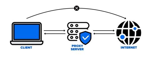 What is Proxy Server? - GeeksforGeeks