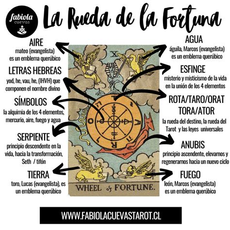 La Rueda De La Fortuna Y Su Simbología Tarot Cartas Significado