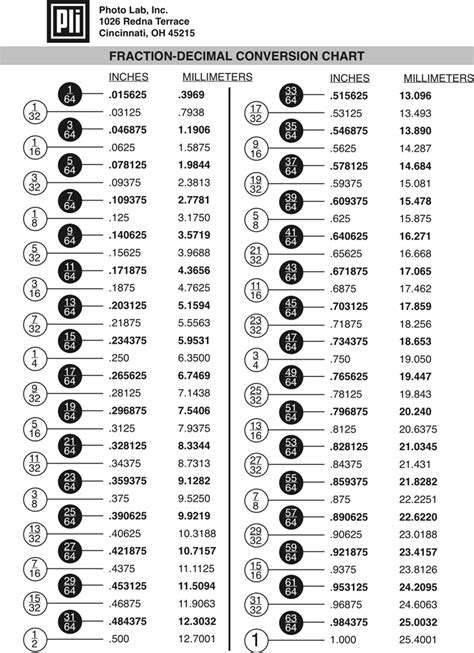 Inches To Decimal Chart Pdf Slide Share