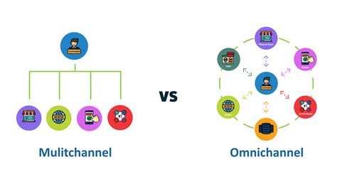Omnichannel Adalah Pengertian Cara Kerja Dan Contohnya Hot Sex Picture