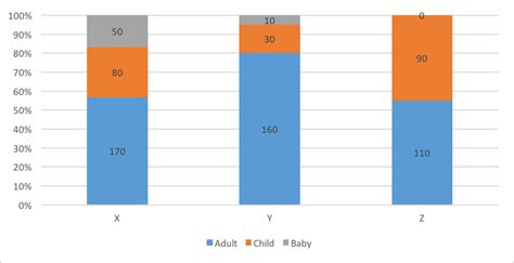 R Percentage Stack Bar Chart In Plotly Itecnote