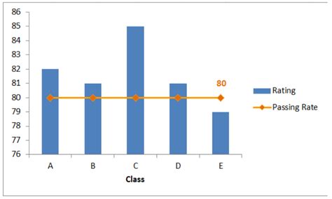 How To Add A Line To A Chart In Excel Excelchat