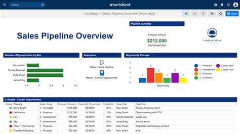 Sales Pipeline Tracking And Reporting Smartsheet