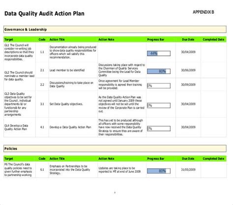 14 Audit Action Plan Templates Pdf Free And Premium