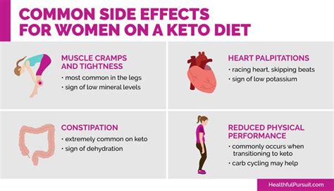 What Is Keto What Can I Eat On Keto Live One Good Life