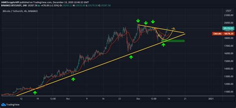Tradingview Chart Snapshot