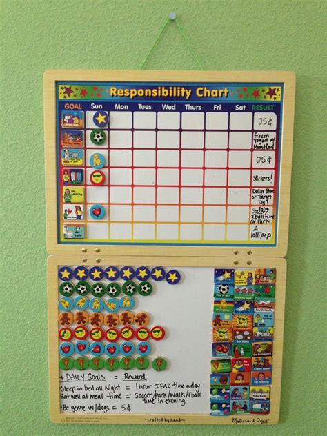 5 Year Old Weekly Reward Chart Free Educative Printable Chore Chart