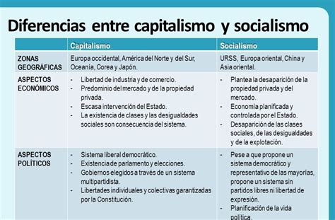 Diferencias Entre Capitalismo Y Socialismo Cuadro Comparativo Reverasite