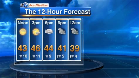 Chicago Accuweather Mostly Sunny Thursday Snow At Night Abc7 Chicago