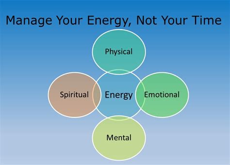 Dont Manage Your Time Manage Your Energy Executive Support Magazine