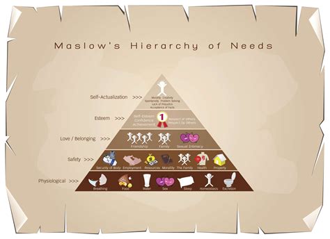 32 Maslows Hierarchy Of Needs Diagram Wiring Diagram List