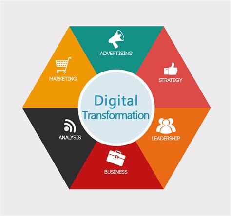 7 Important Steps Of A Successful Digital Transformation
