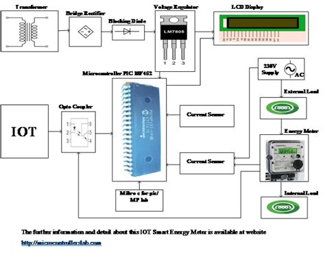 Iot Smart Energy Meter Using Pic Microcontroller Esp8266