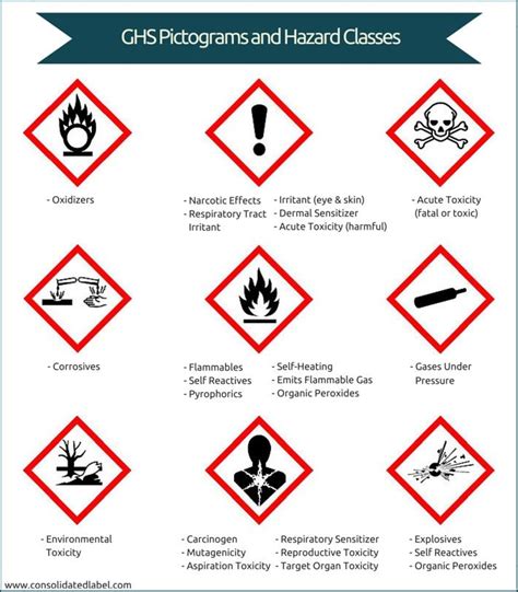 Hazardous Chemical Labels