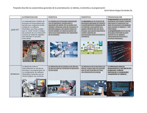 Calaméo Cuadro Comparativo Tecnologia 9a