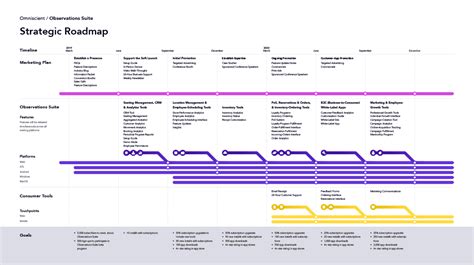 How To Create A Compelling Roadmap In 4 Strategic Steps Vrogue