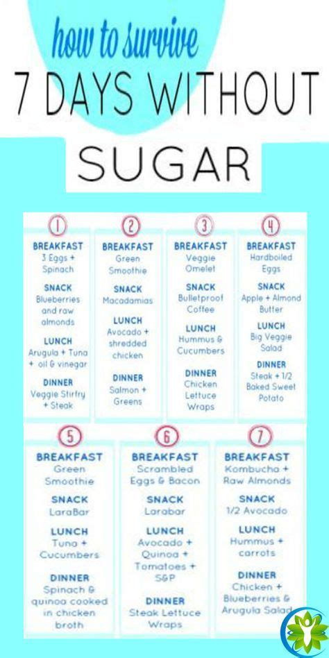 7 Day Sugar Detox Menu Plan Shopping List Weight Loss Program