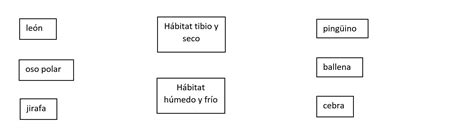 Tipos de hábitats Curriculum Nacional MINEDUC Chile