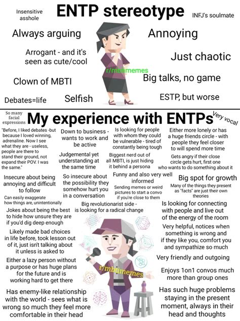 1 Entp Stereotype Vs My Experience Reposting To Particular Subs