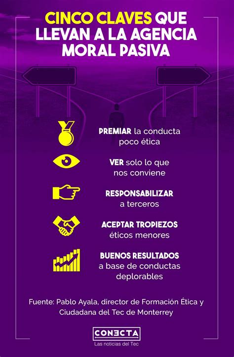 And our managers are readily available should you need some. Comparte el reto de enfrentar la nueva realidad con ética ...