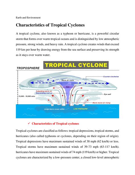 Characteristics Of Tropical Cyclones Earth And Environment