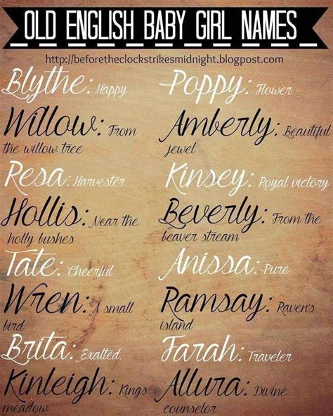 Pin By Makayla Krazl On Noms In 2020 English Baby Girl Names Baby