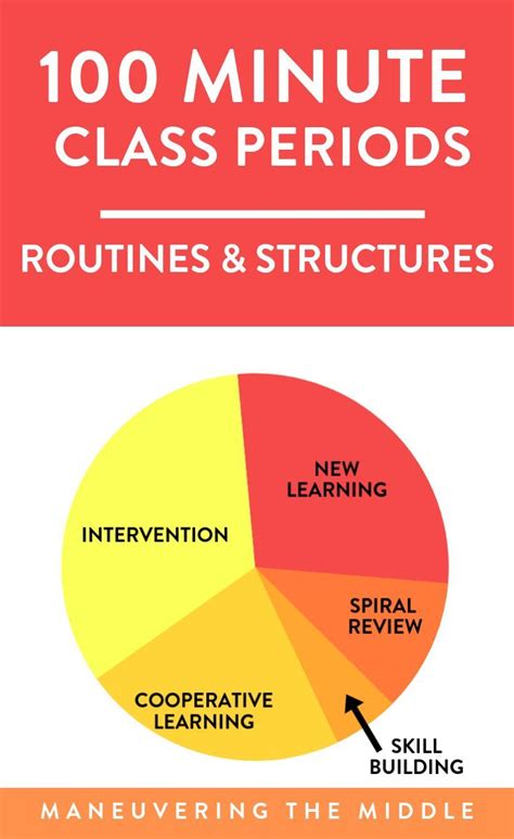 How To Structure A 100 Minute Class Period First Year Teaching