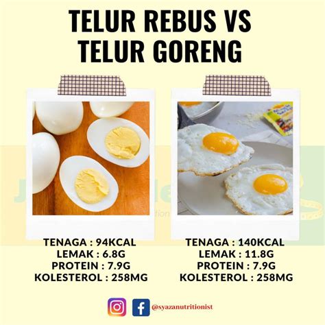 Kalori Dalam Telur Goreng William Watson