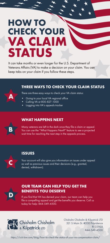 The Va Disability Claim Process Explained Cck Law