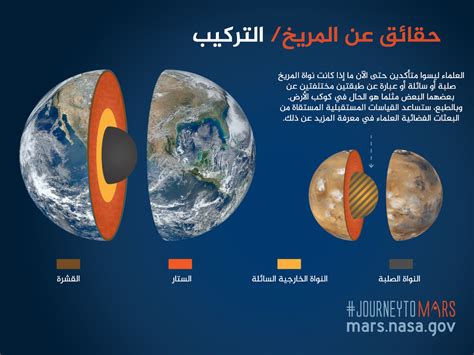 معلومات عن كوكب المريخ وصور