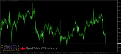 Signal Table Mt4 Indicator Easy To Use Trend Indicator