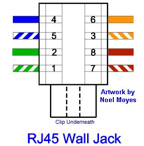 If you compare the pin functions of both scheme a (t568a) and scheme b (t568b) here is the wiring diagram for scheme b (or t568b) showing the pinout connections, and wire colour code. Electrinic and circuit: Diagram Correct Color Alignment Making Cat5e Network Wall Jack