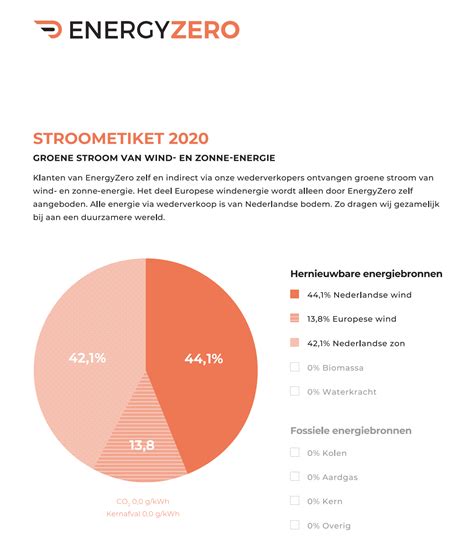Alle Energieleveranciers In Nederland Op Een Rij Overzicht Roos