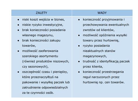 Dropshipping od A do Z Poznaj sposób na sprzedaż bez magazynu