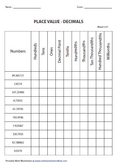 Free fraction and decimals worksheets. Place Value Charts | Decimals