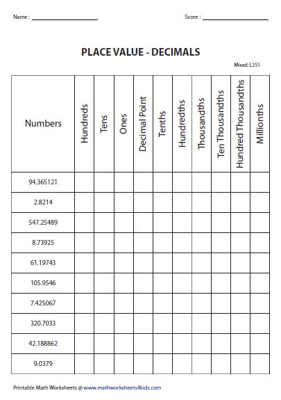 Students write each problem vertically and find the sums. Place Value Charts | Decimals